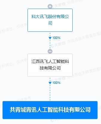 科大訊飛布局新賽道 投資設立人工智能科技公司，業務版圖延伸至5G通信與信息技術服務